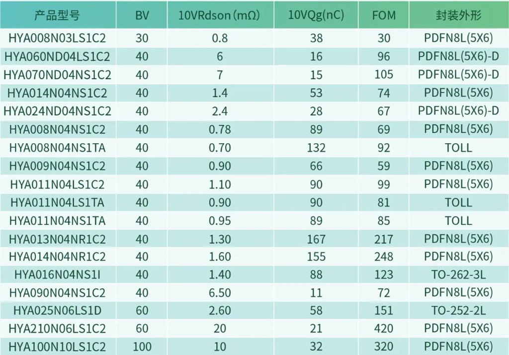 galaxy銀河微電車規功率MOSFET助力高可靠車載底盤驅動