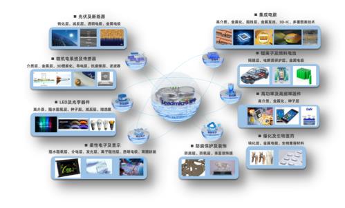 多個(gè)“首臺(tái)”設(shè)備順利發(fā)貨 微導(dǎo)納米2023年實(shí)現(xiàn)跨越式增長(zhǎng) 生物質(zhì)成型燃料銷售